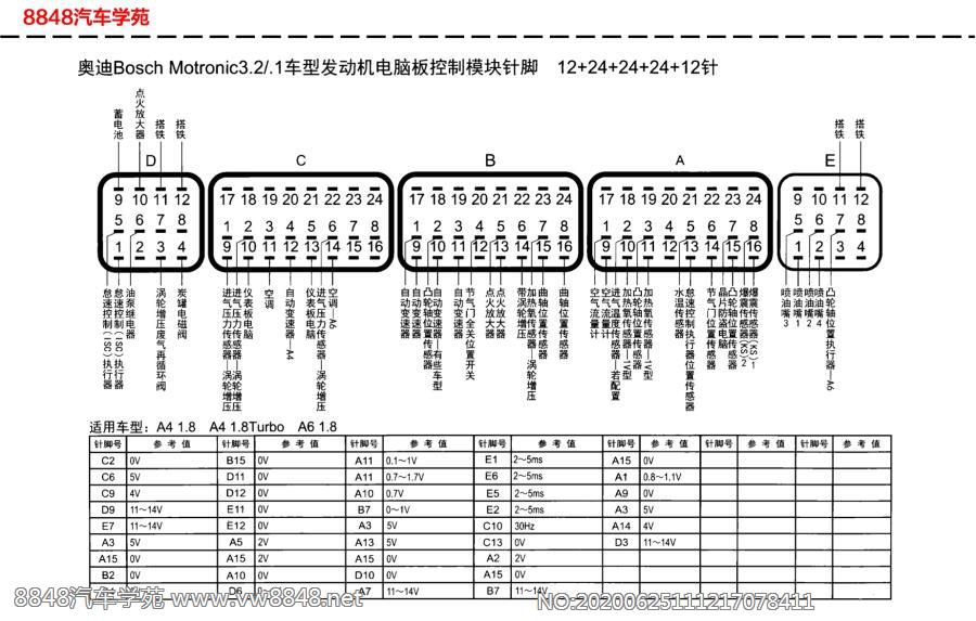 奥迪Bosch Motronic3.2发动机电脑板针脚12+24+24+24+12针